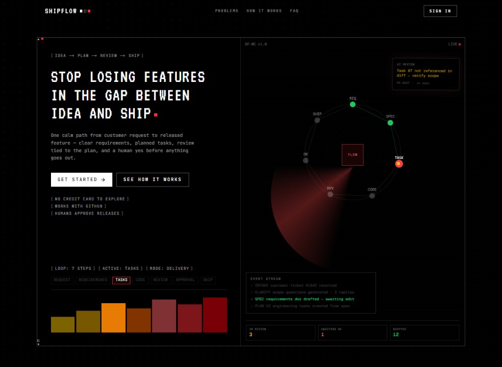 ShipFlow AI landing page with delivery workflow visualization